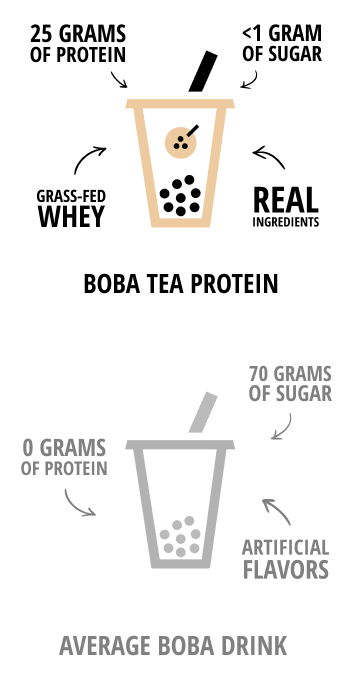 Product comparison